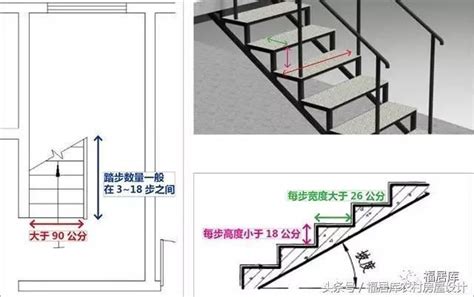 樓梯大小|樓梯的各種尺寸要求及公式匯總，請收好！